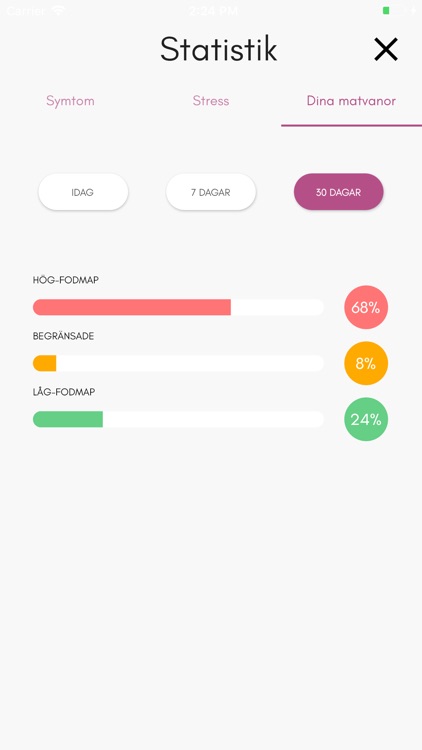 Belly Balance - Test screenshot-3