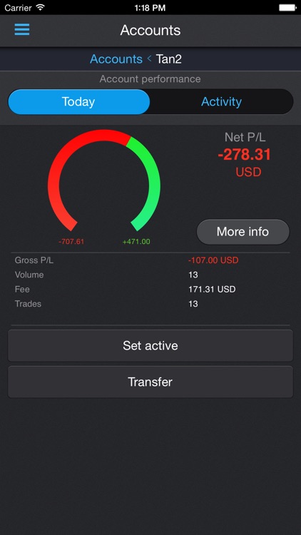 Protrader SA