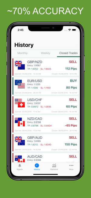 Forex Signals Tips Pro(圖3)-速報App