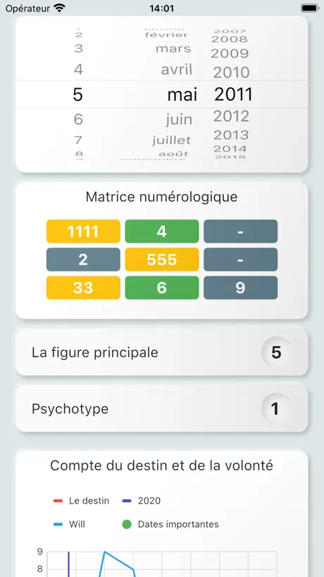 Numérologie rapide 69
