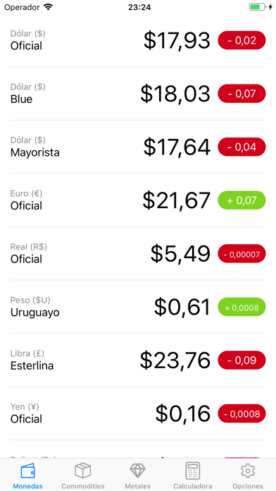 Screenshot #2 pour Dólar Libre