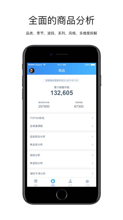 店+BOSS - 把握零售脉搏