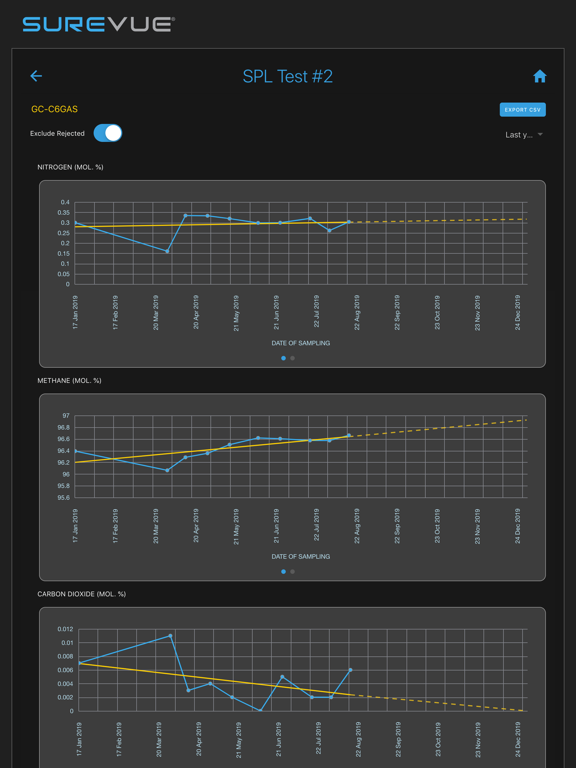SureVue iPad screenshot