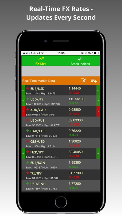 Live Fx Rates By Tufan Vatandost Live Fx Rates By Tufan Vatandost