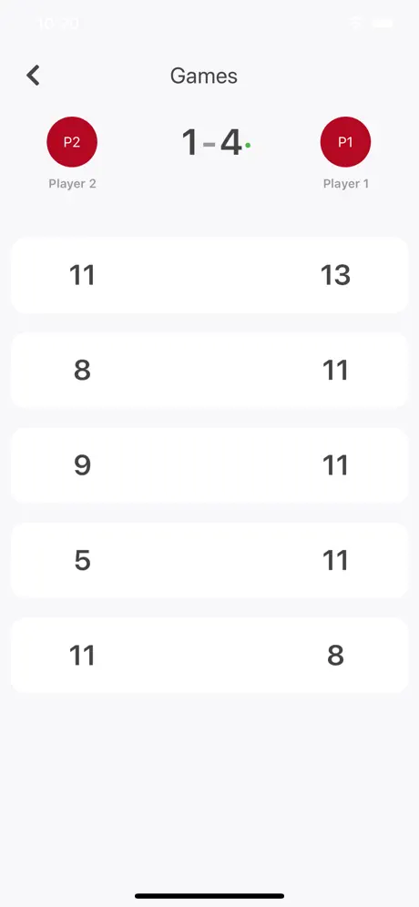 TT Leagues