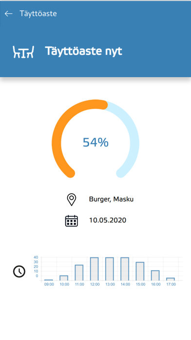 Asema Dashboard screenshot