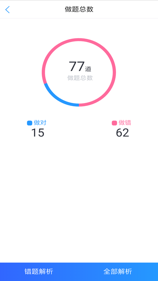 #3. 应试题库 (iOS) 由: 北京网学时代教育科技有限责任公司