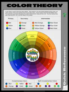 Color Theory Quick Reference screenshot #1 for iPad