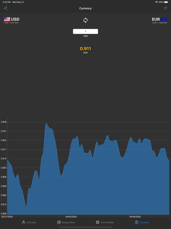 Oil Price Live iPad screenshot 5 - Finance app