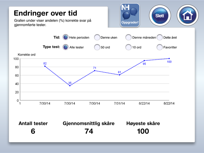 Dagligliv mini Afasi-app