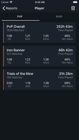 Reports for Destiny 2 screenshot