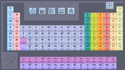 DFB Periodic Table Screenshot