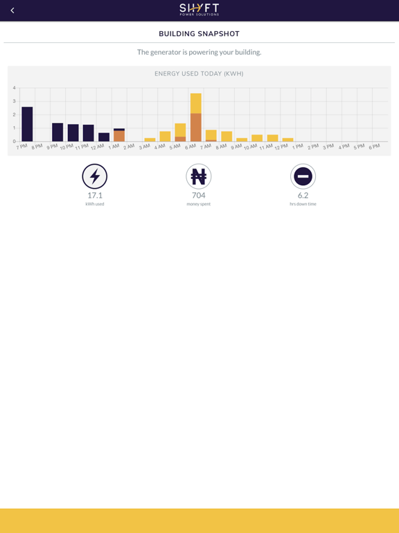 SHYFT Power iPad screenshot 3 - Lifestyle app