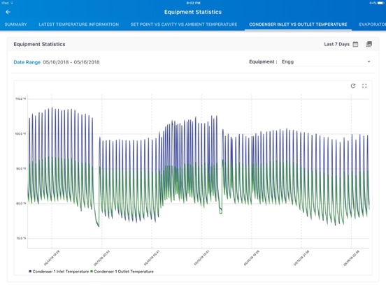 Specification Line Connect iPad screenshot 6 - Business app
