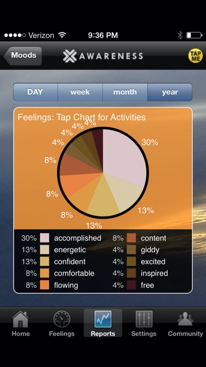 AWARENESS screenshot-3