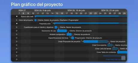 Merlin Project: Gantt + Kanban