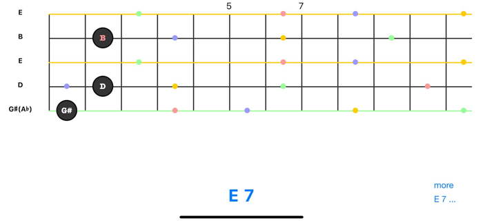 Charango Chord