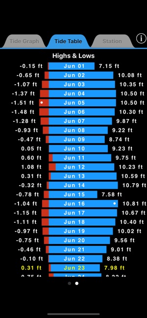 Tide Graph Widget For Mac