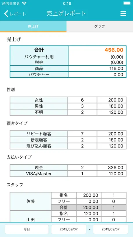 HARVEST ASSIST
