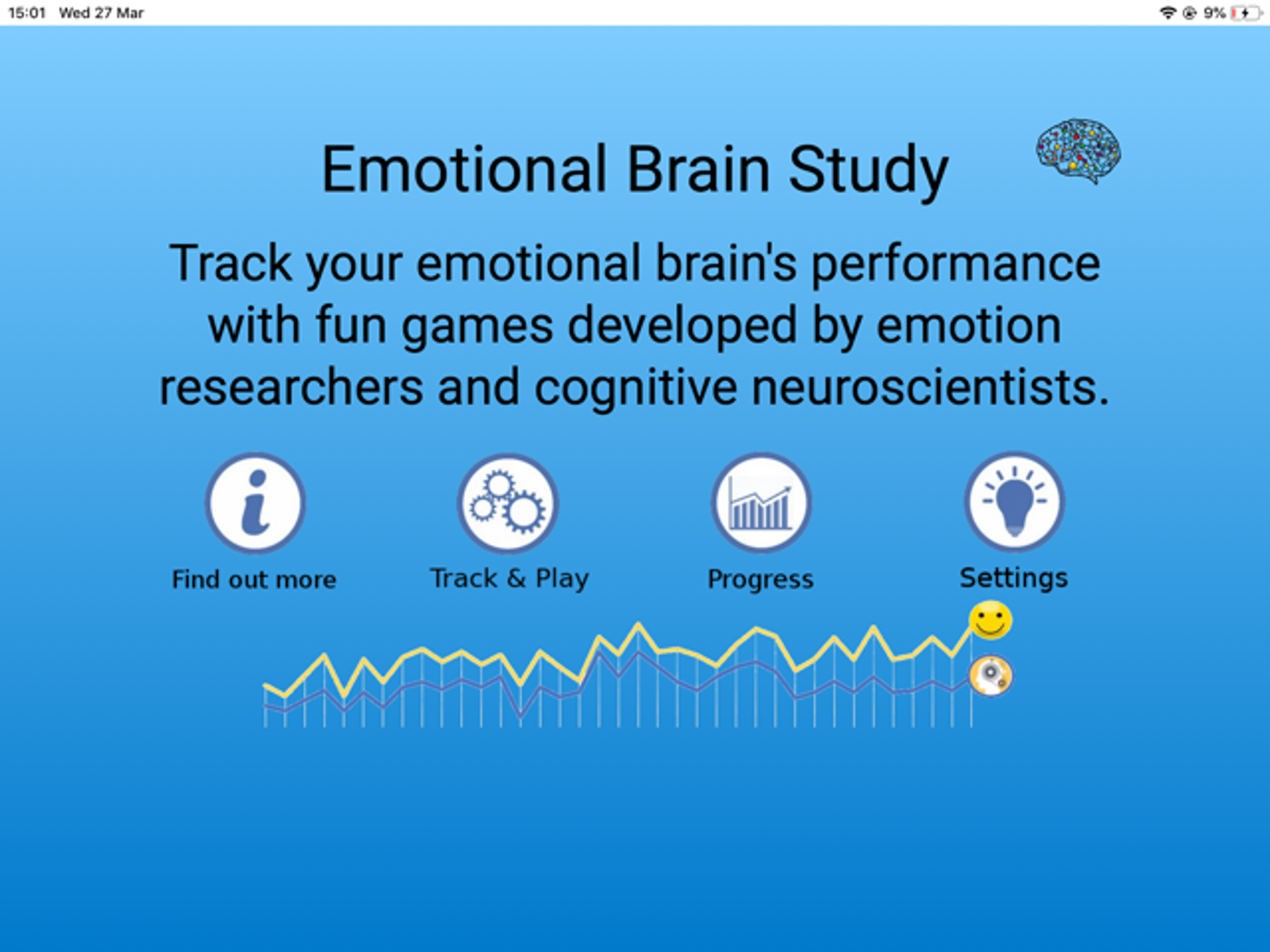 Emotional Brain Study