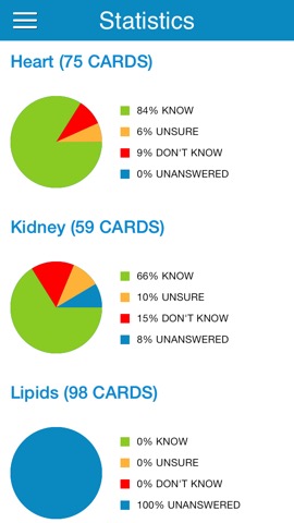 MCAT Biology Cram Cardsのおすすめ画像5