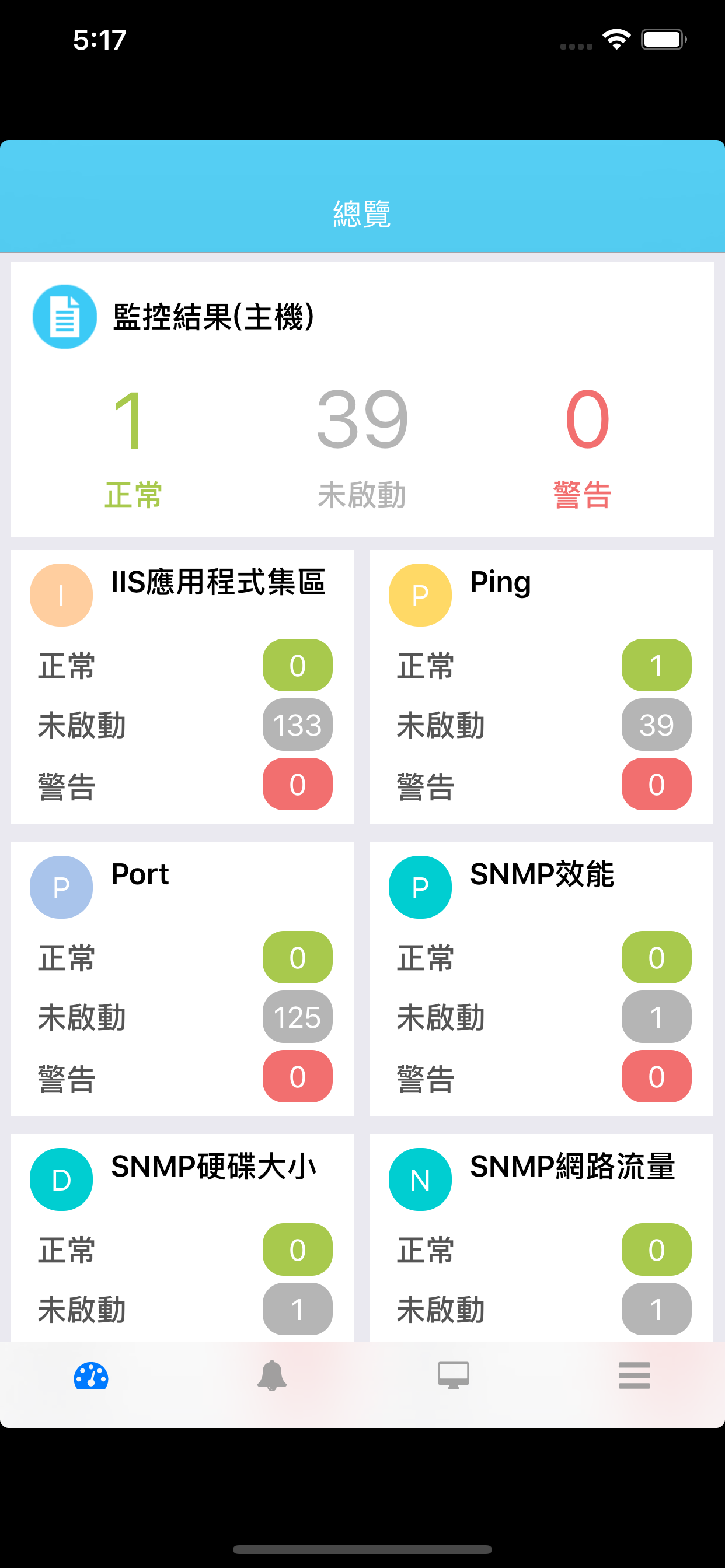 NIMBUS Watch Private Cloud