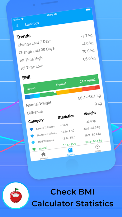 Screenshot #2 pour Weight Tracker for Weight Loss