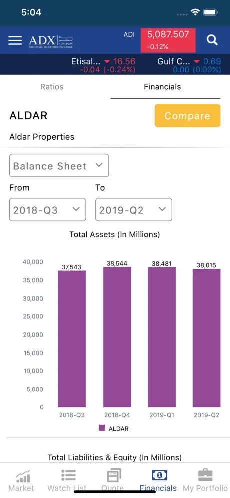 ADX Investor