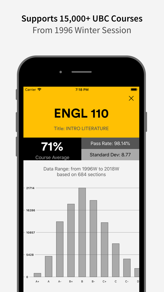 #6. goUBC - UBC Grade Tracker (iOS) Podle: Junhao Peng
