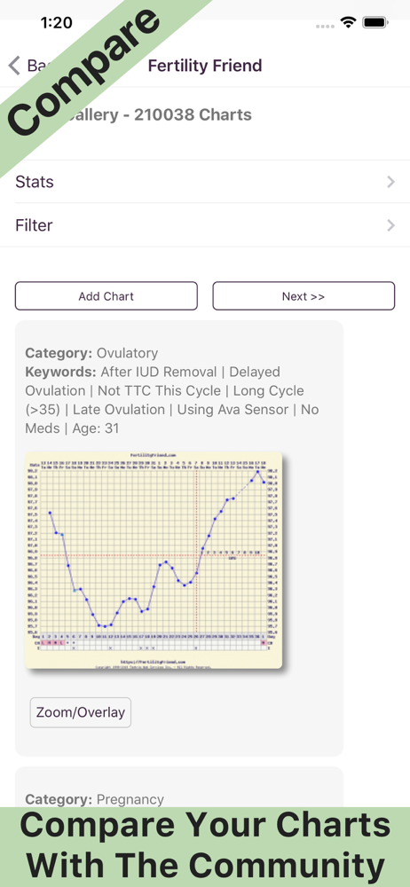 Ava Fertility Chart