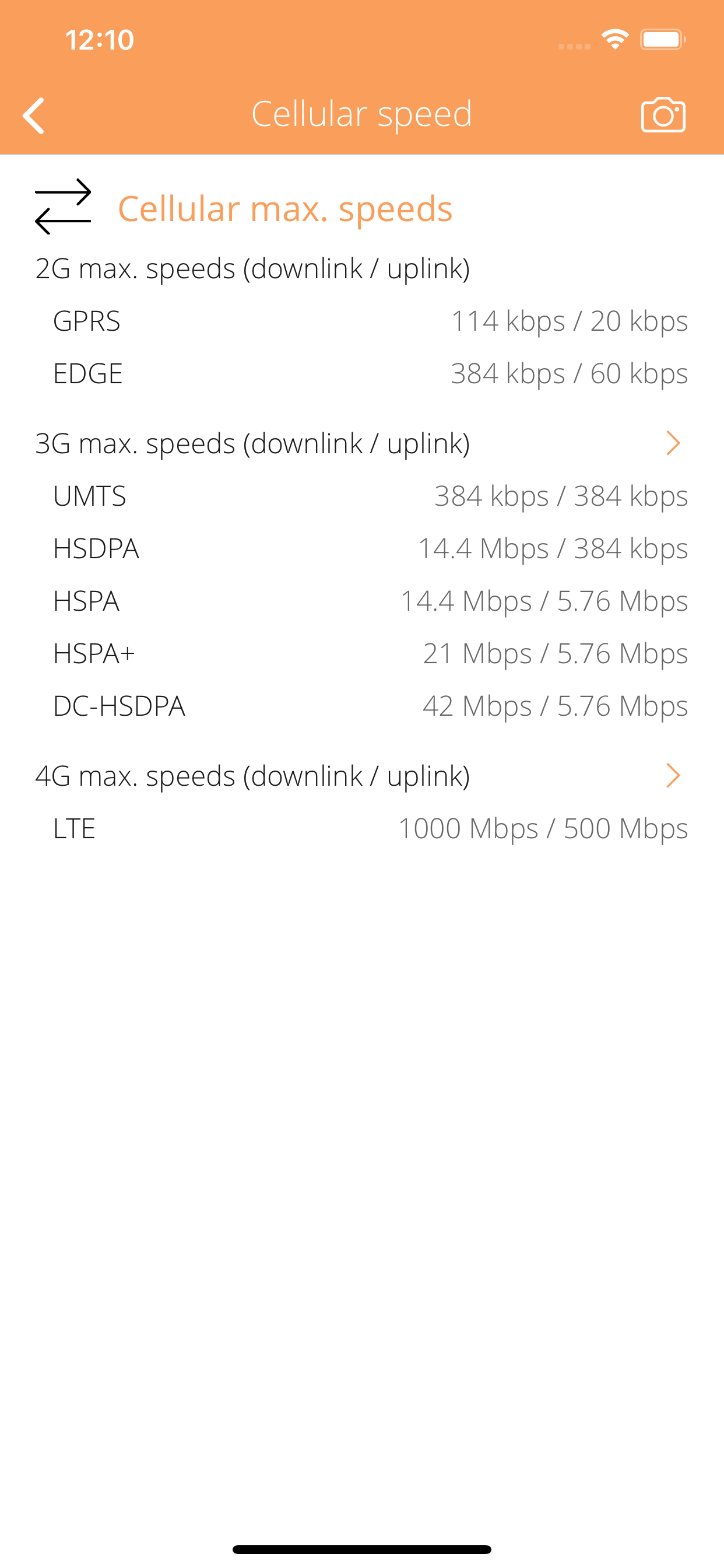 Cellular Info