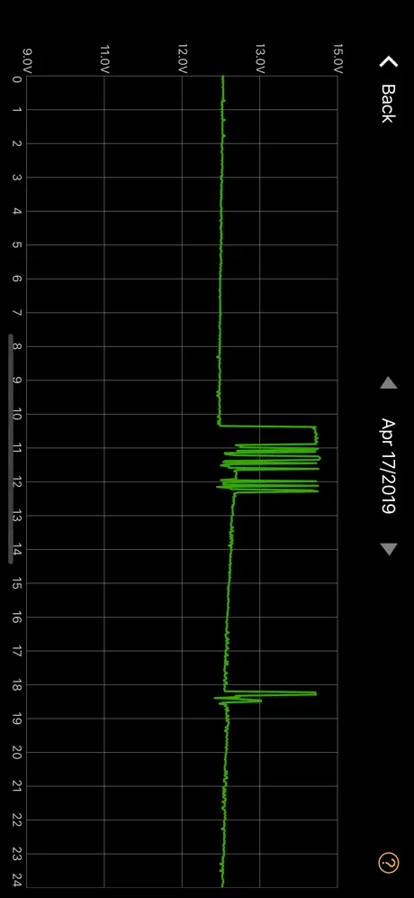 ProCharger battery-monitor