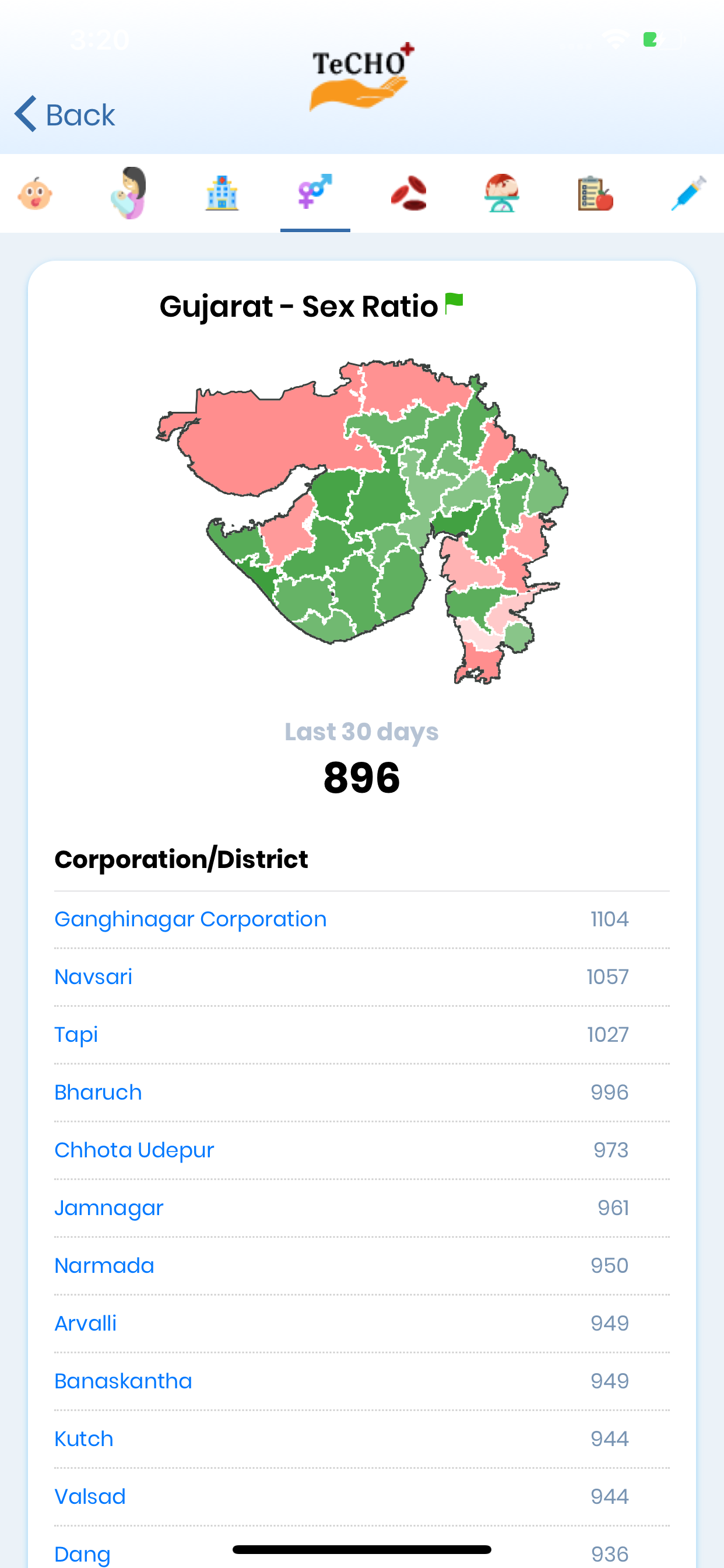 State of Health - Gujarat screenshot 3