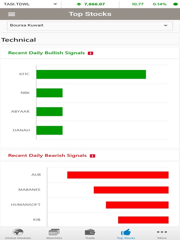 Boubyan Brokerage (GTN) iPad screenshot 9 - Finance app