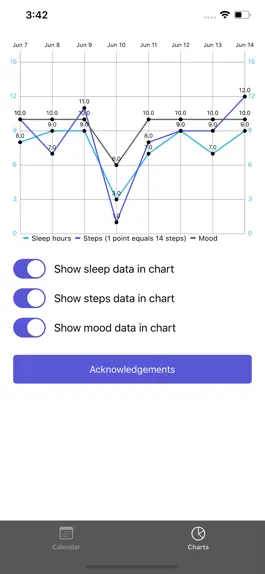Game screenshot Analyse Your Mood apk