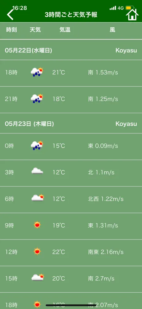 あい作栽培管理