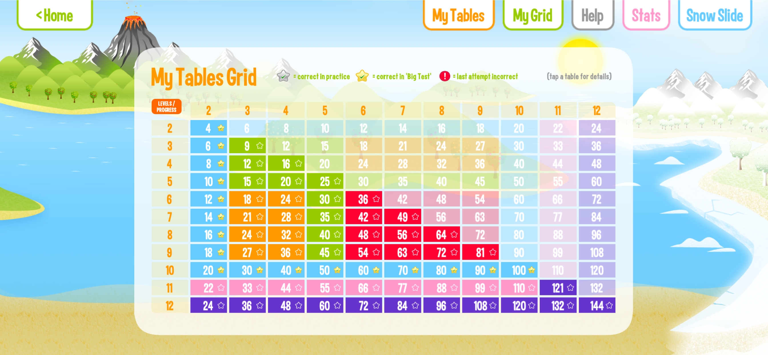 Squeebles Flip Times Tables