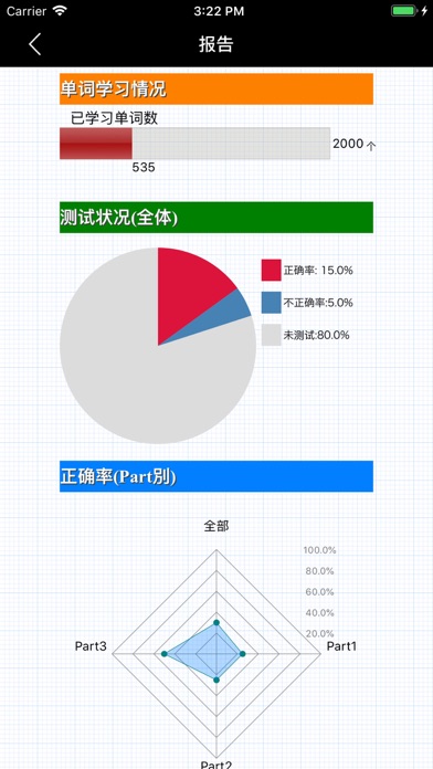 最重要英语单词(发音版)for the TOEFL®TEST screenshot