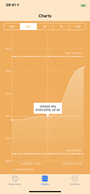 ‎Digital Barometer S10 Screenshot