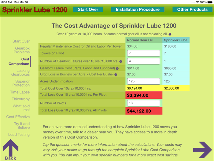 Sprinkler Lube 1200