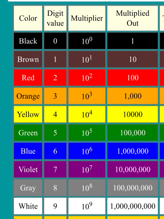 Screenshot #6 pour Arduino LED