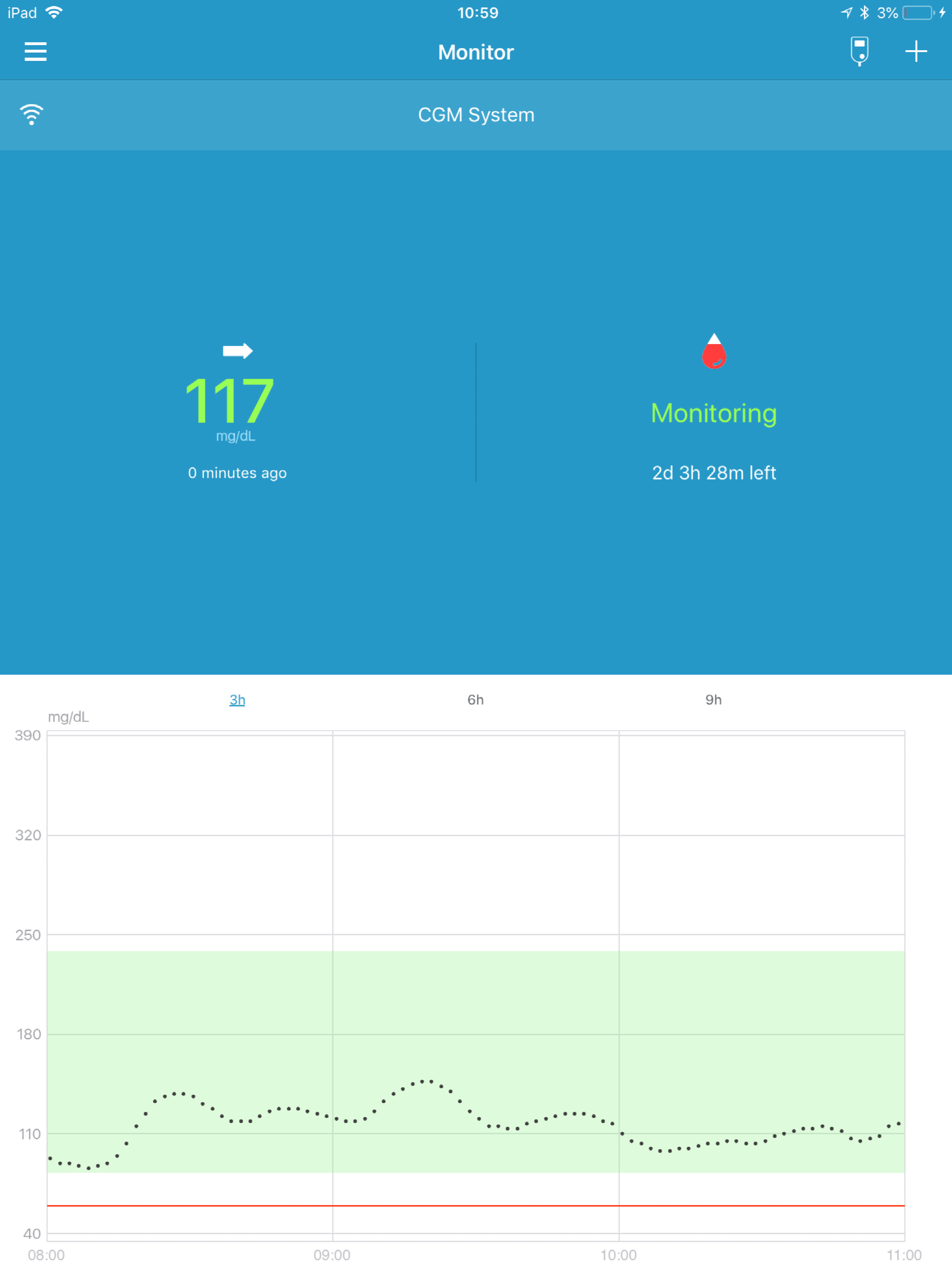 Medtrum EasySense mg/dL