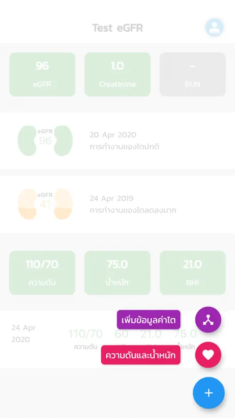 ประเมินไต