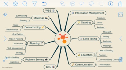 iThoughts - Mind Map Screenshot