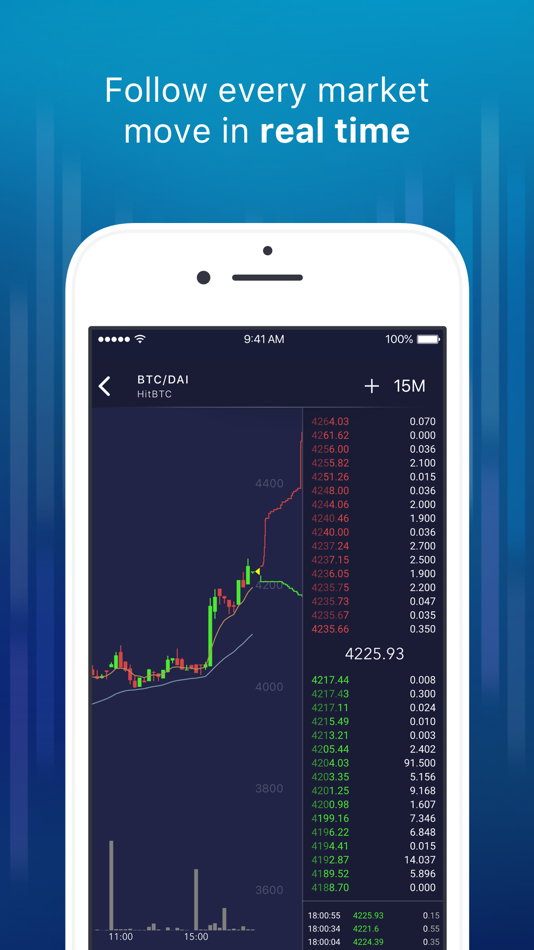 #1. CryptoTrader: Charts & Alerts (iOS) 由: Zerion LLC