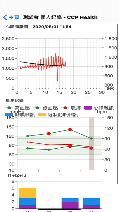Screenshot #2 pour CCP Health