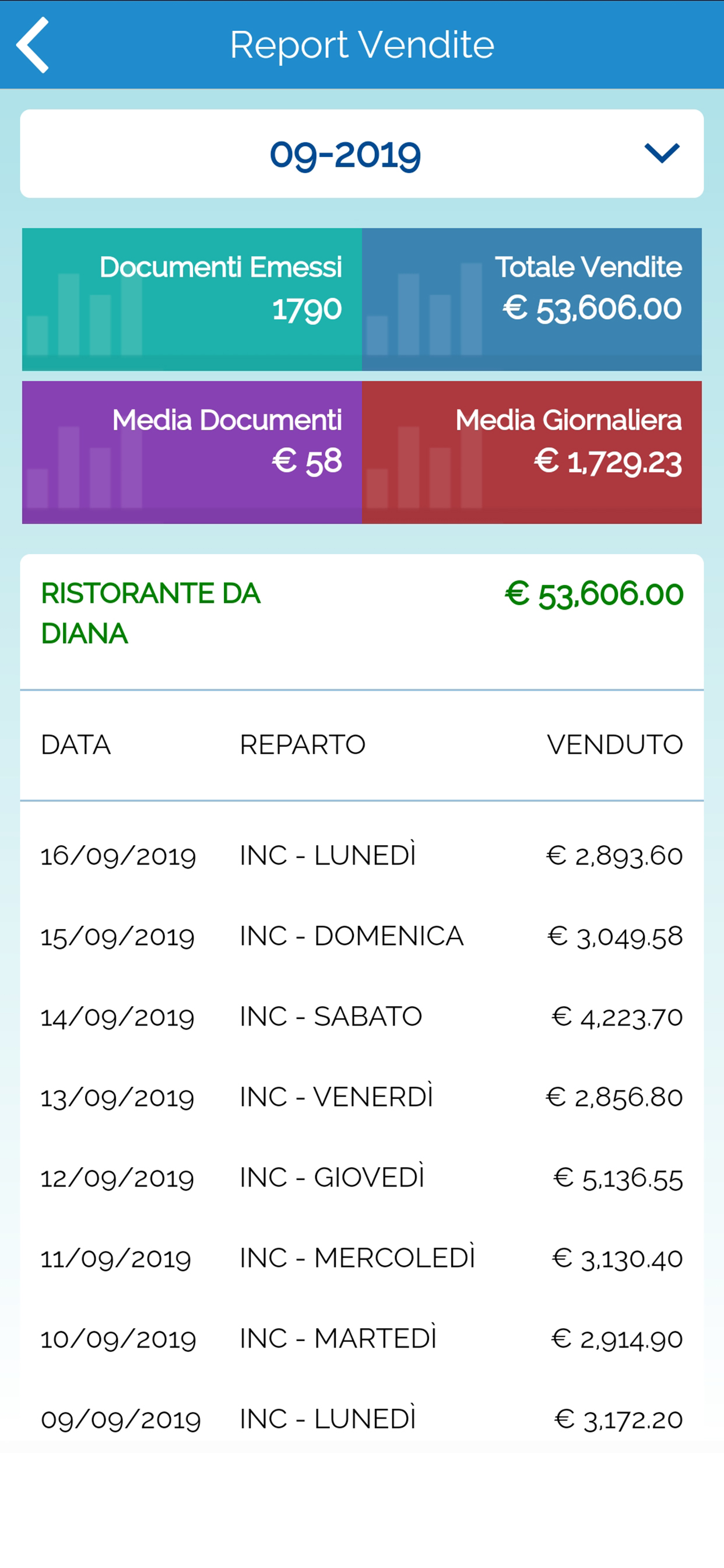 NetFood Live