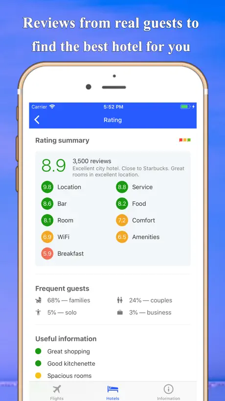 Hotels Cheap Deals