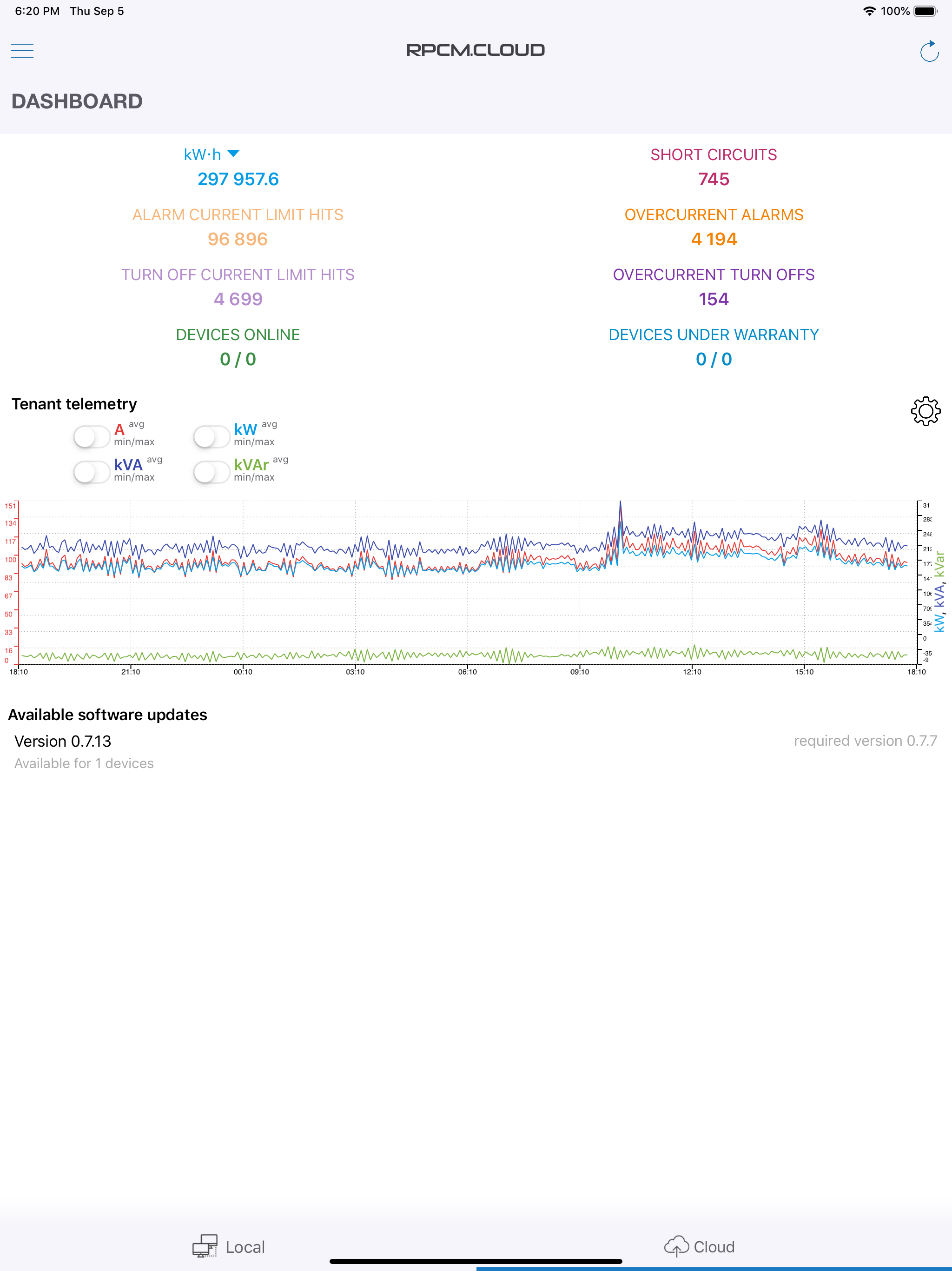 RPCM.PRO