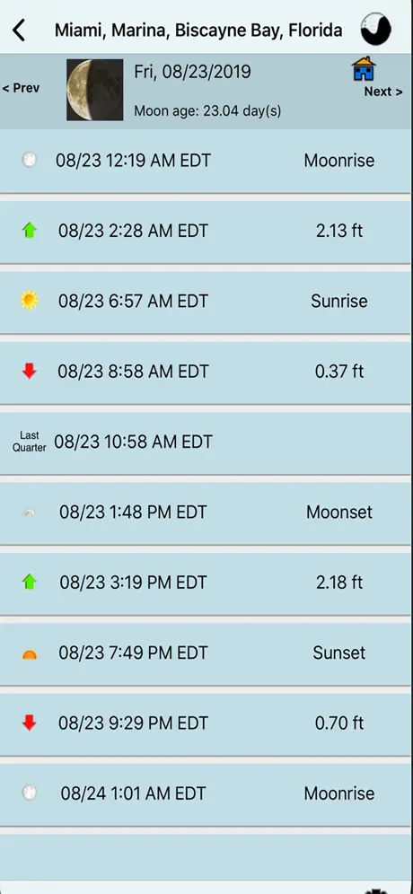 NOAA Buoy and Tide Data